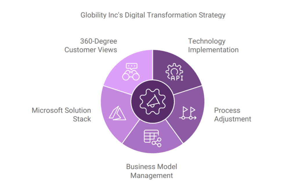 Create Enhanced Experiences Across Your Business