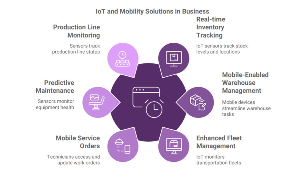 IoT